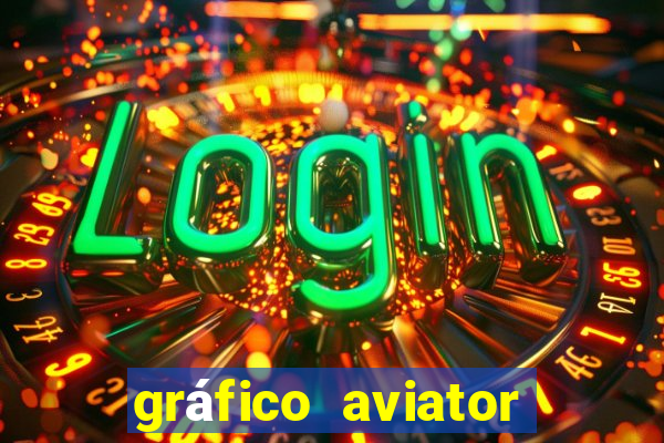 gráfico aviator estrela bet